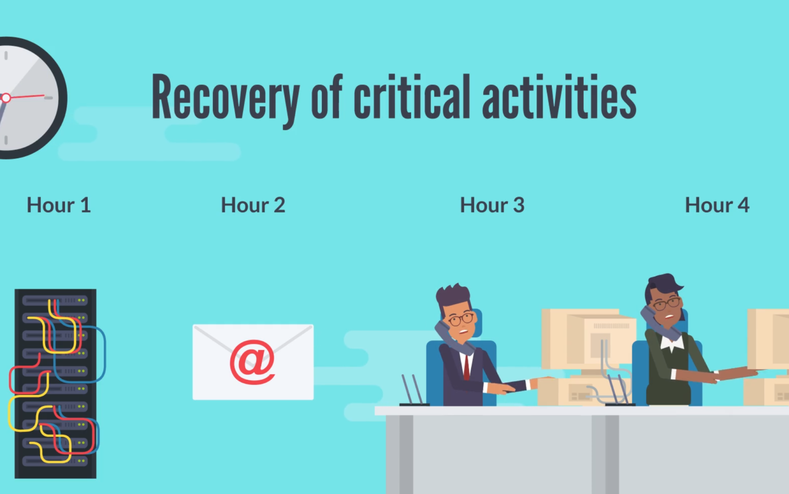 Animated business continuity scene different recovery requirements