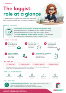 Infographic titled The Loggist Role at a Glance, showing what a loggist is, five things to record during an incident, tasks that are not the loggist's job, log sheet column headings, and the one-hour rule for breaks. Published by RiskReady.