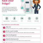 An infographic from RiskReady asking “Could someone hack your fridge?”. It explains that attackers set supermarket freezers in France to defrost, shows everyday connected devices such as fridges, heating, CCTV, door entry and alarm panels, and lists five checks: make a list, ask who can get in remotely, check it is still supported, change the default passwords, and plan for it failing.